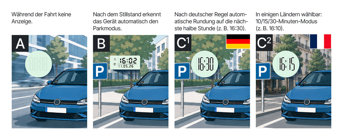 Vom Fahrmodus zur automatischen Parkbeginnzeit